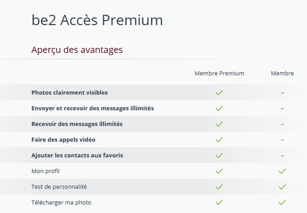 Aperçu des avantages be2 : Membre Premium et Membre gratuit